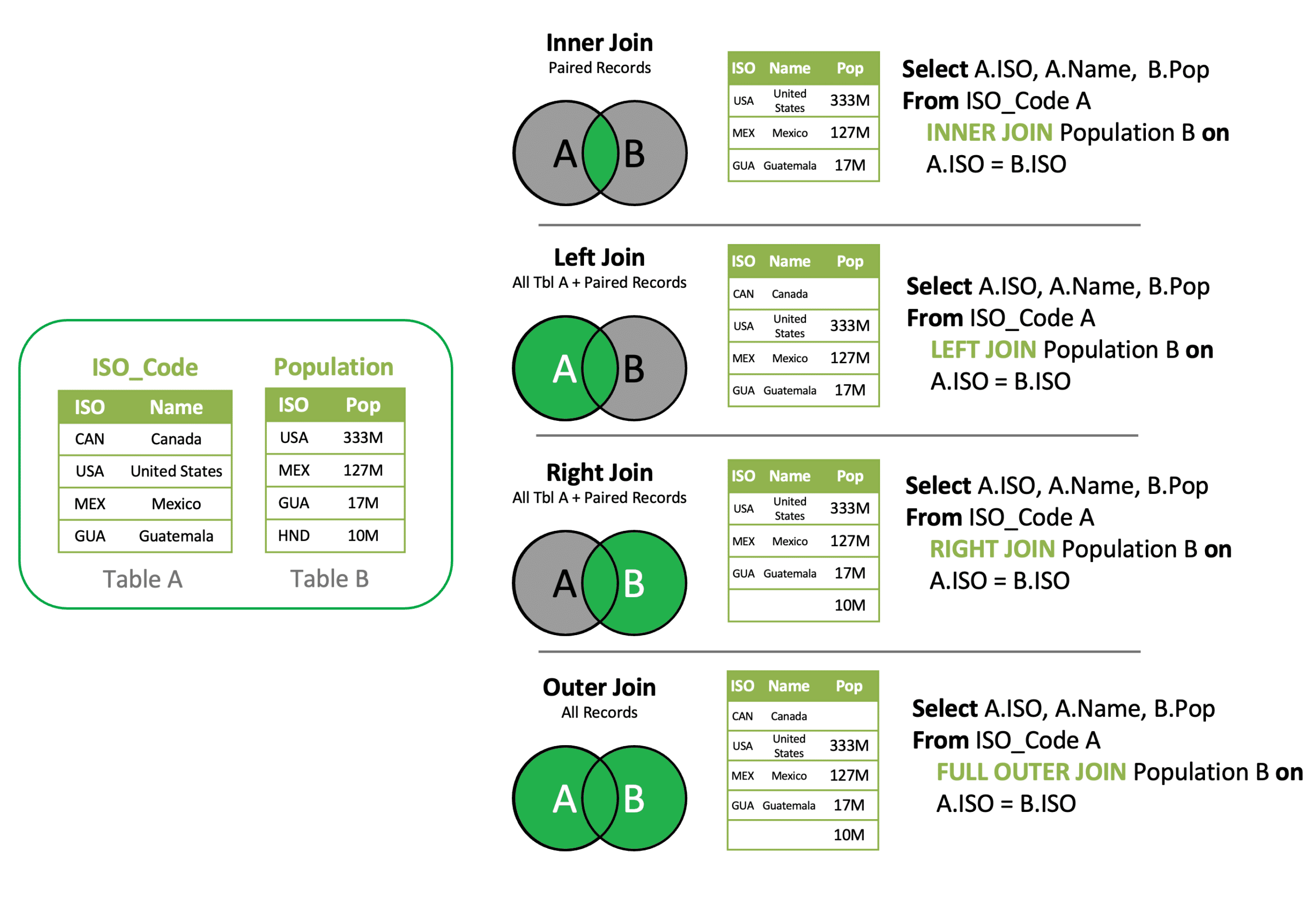 07 SQL Query Table Joins
