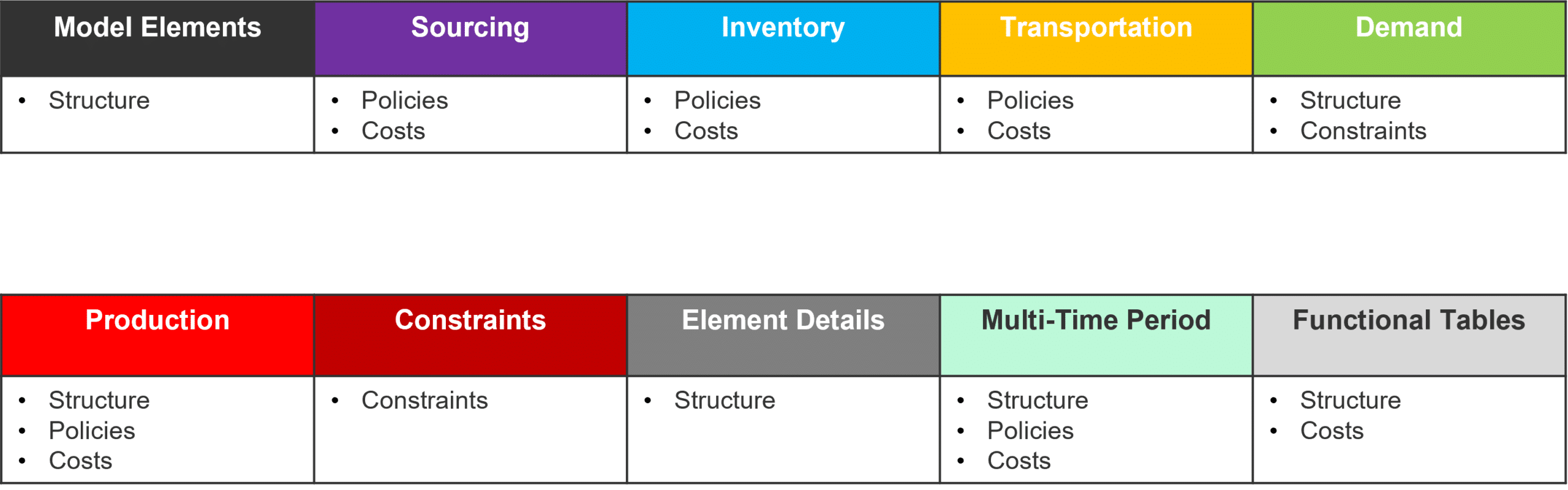 Modeling_Categories.png