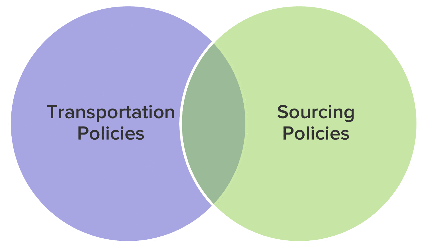venn.png
