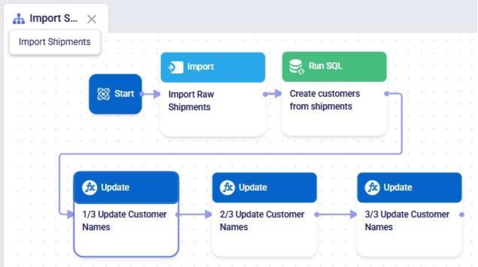 A diagram of a productAI-generated content may be incorrect.