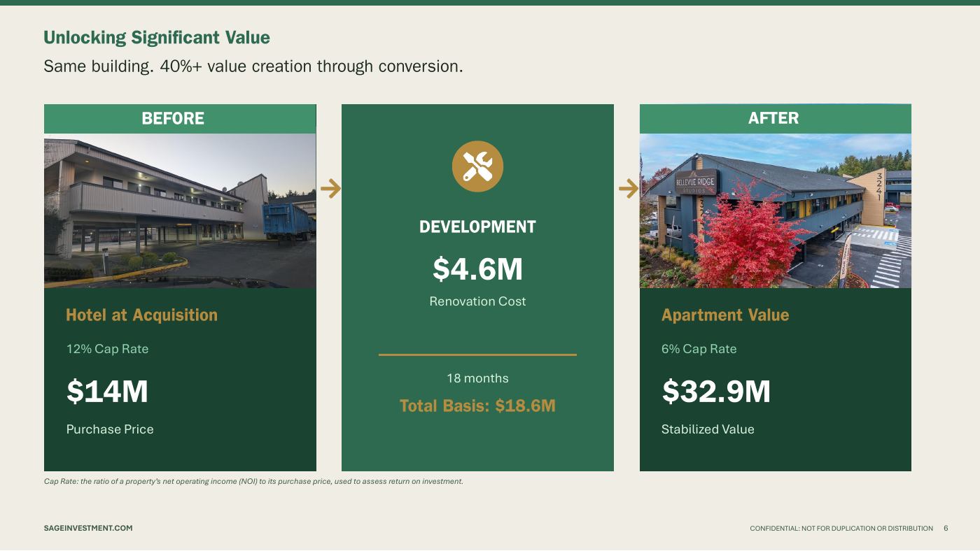 Slide: Unlocking significant value