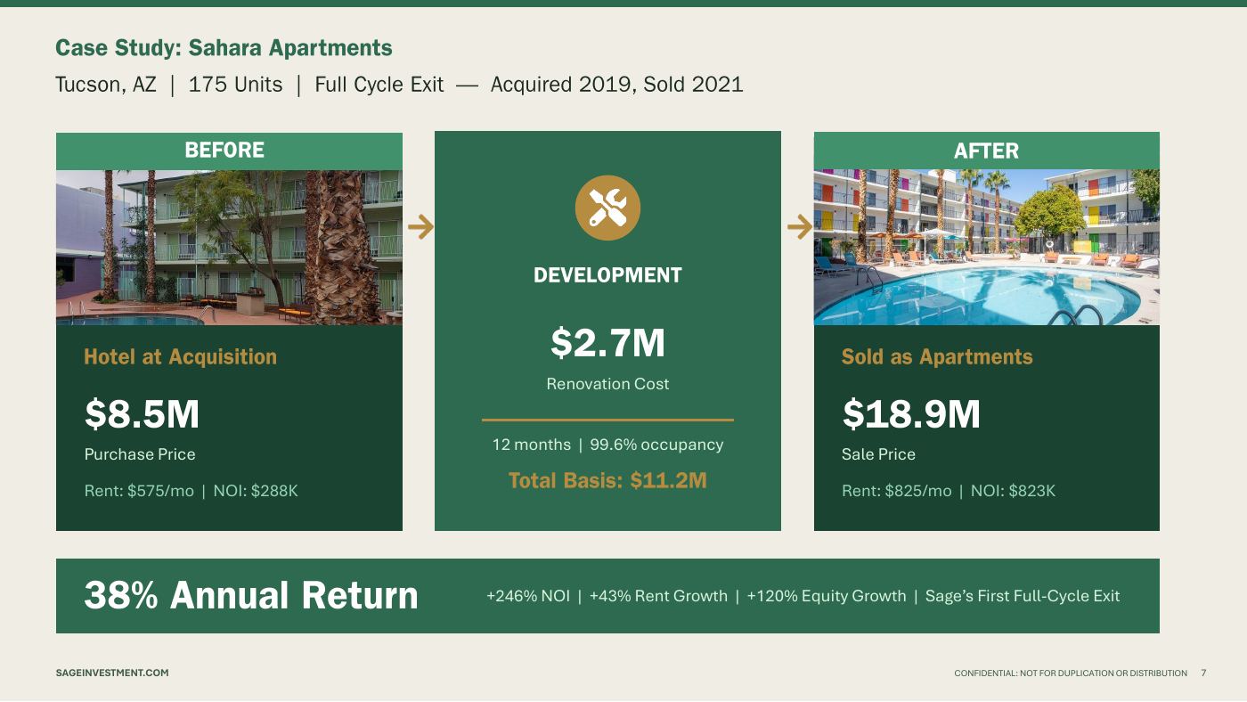 Slide: Case study, Sahara Apartments