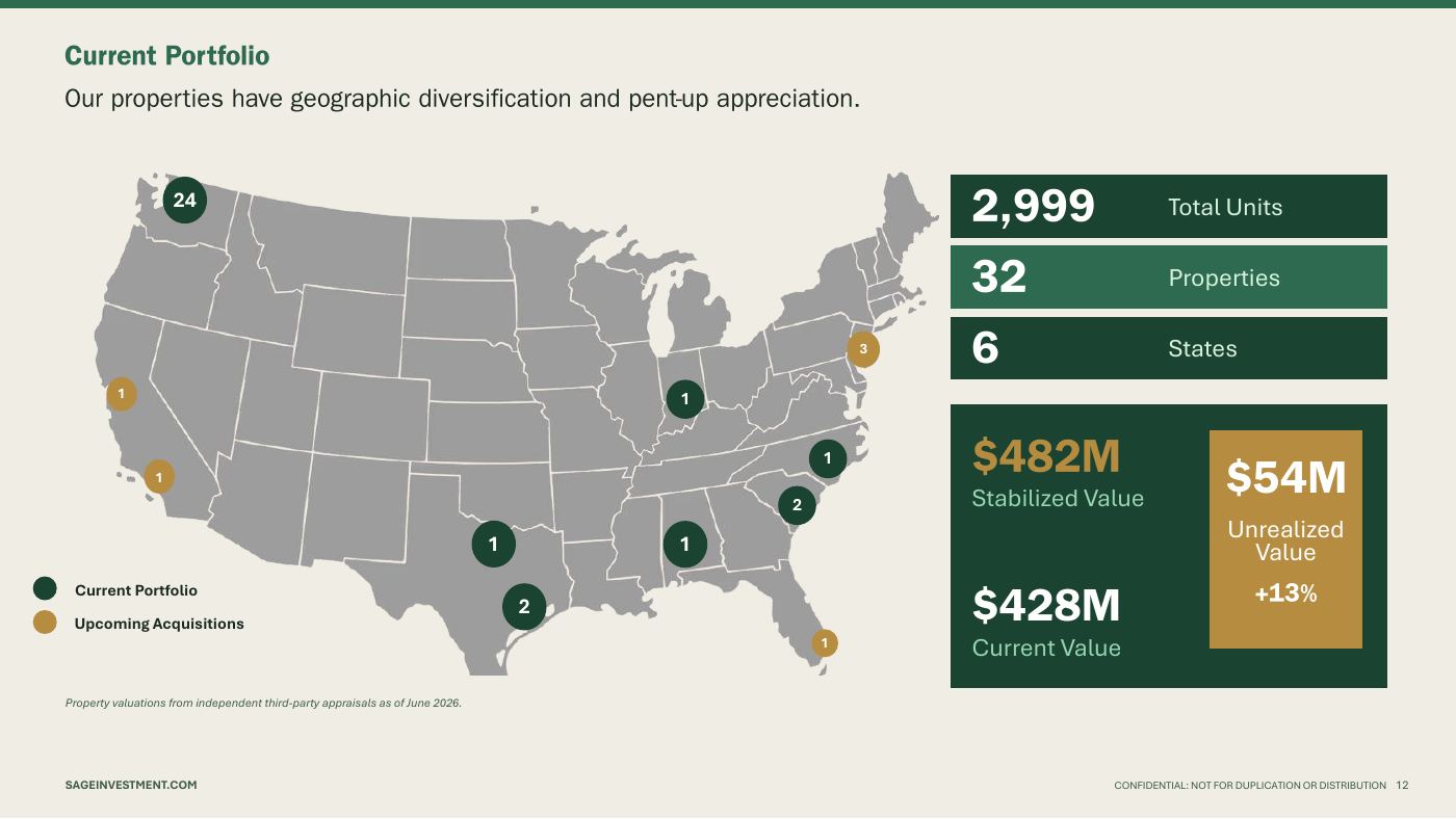 Slide: Current portfolio