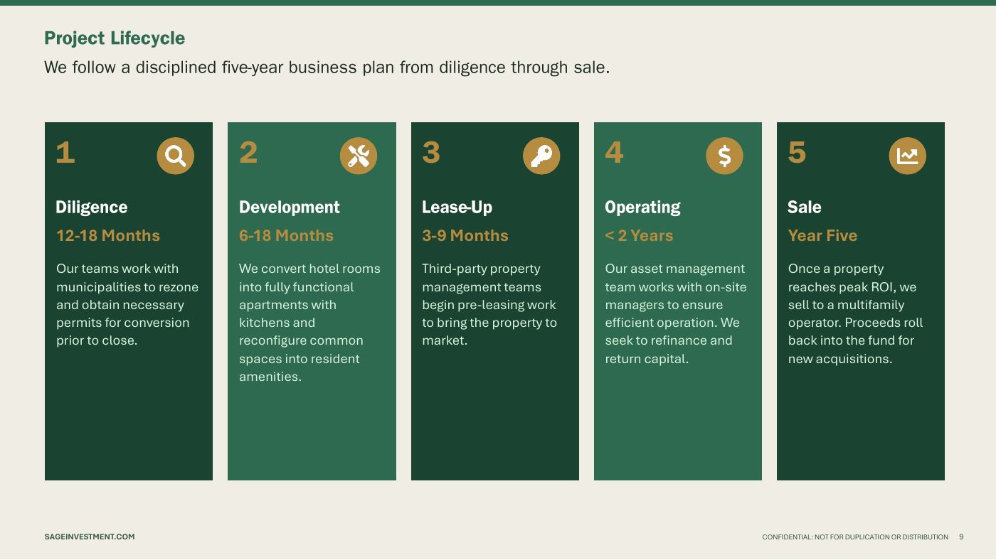 Slide: Project lifecycle