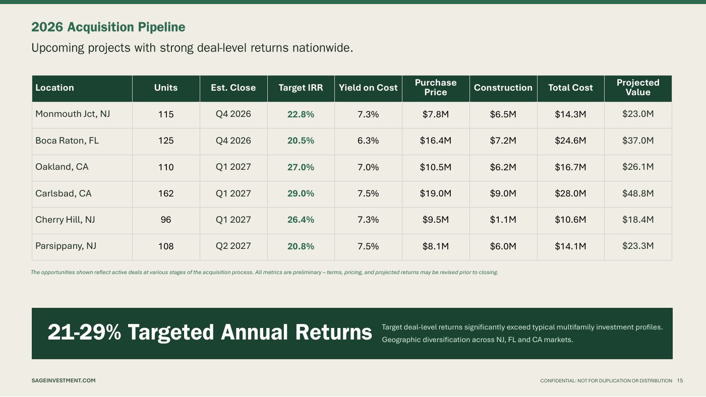 Slide: 2026 acquisition pipeline