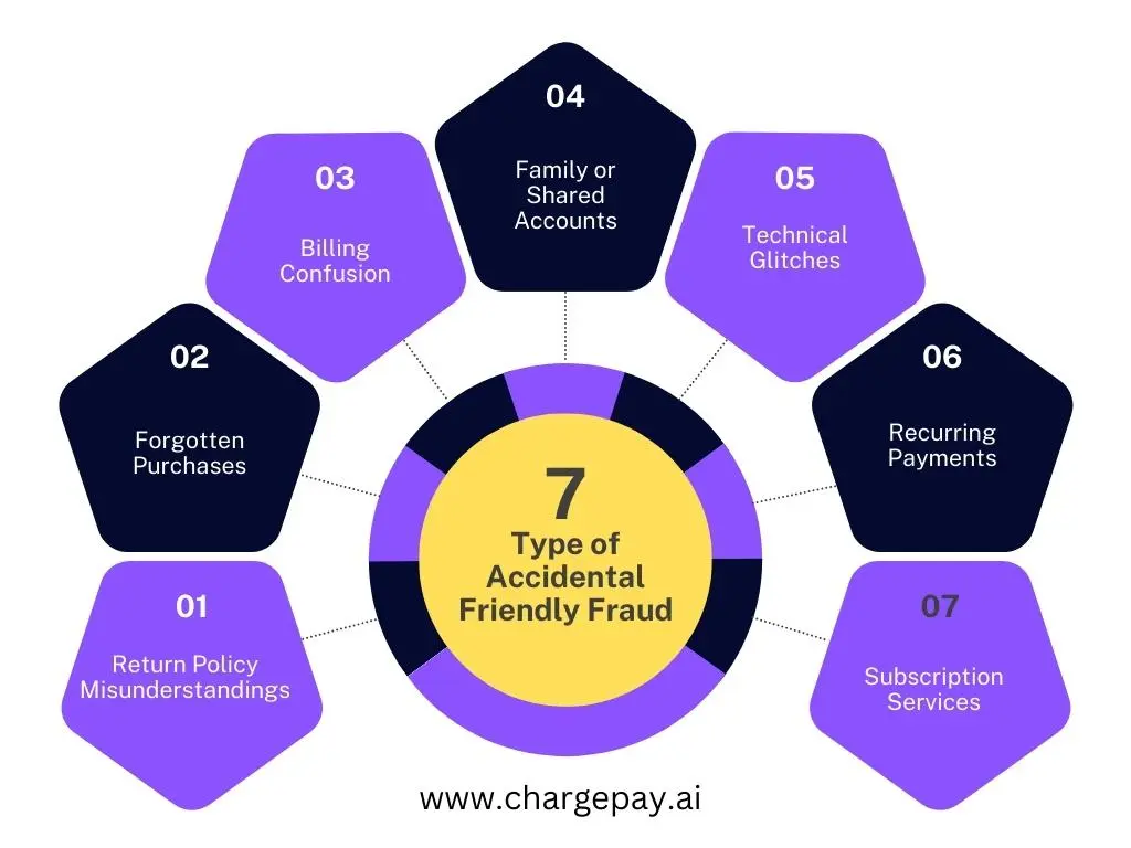 7 types of accidental fraud