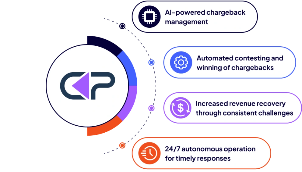 services offered by ChargePay