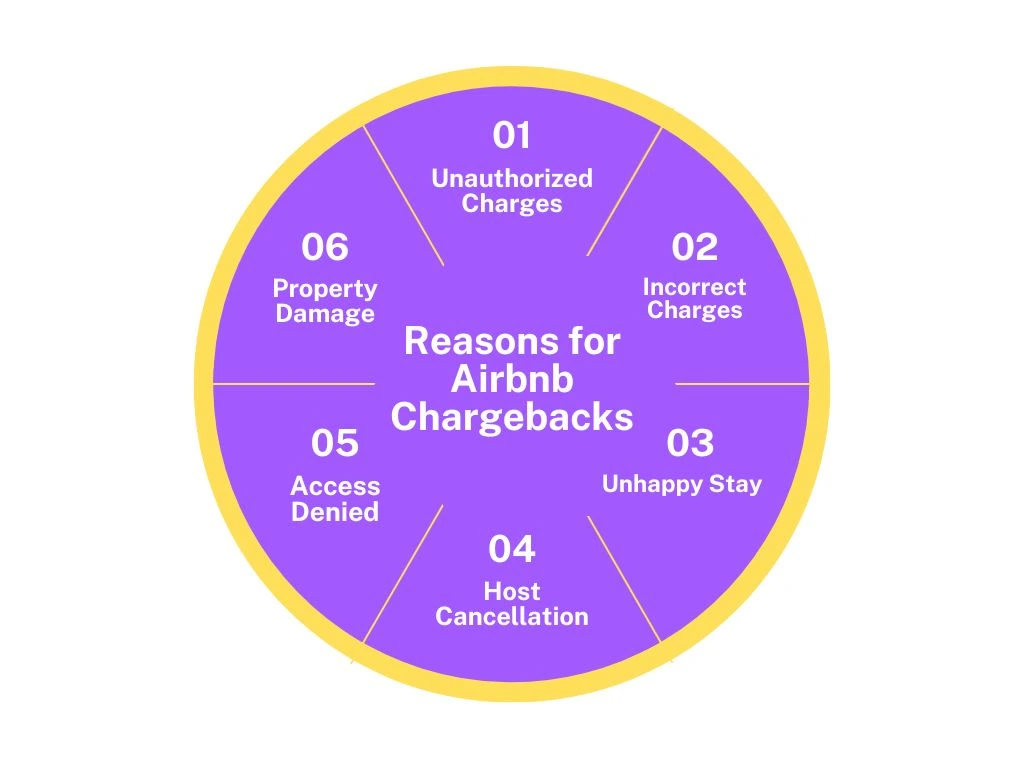 6 Reasons for Chargebacks on Airbnb
