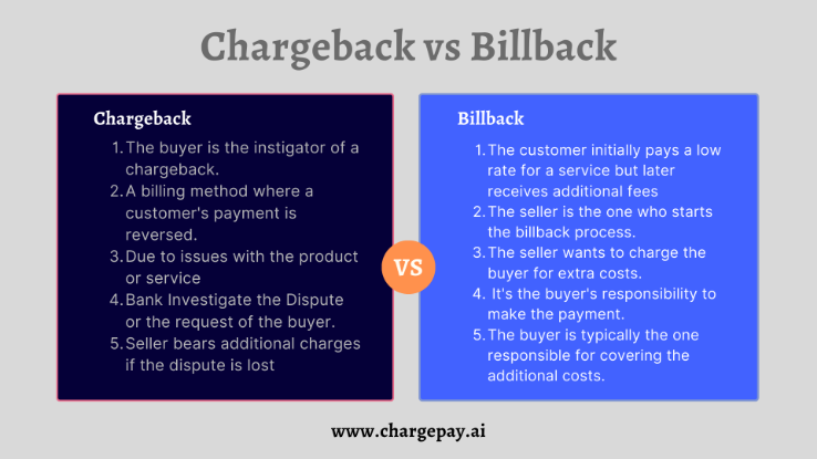 chargeback vs billback
