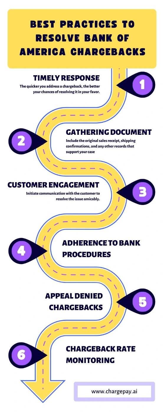 Best Practices to Resolve Bank of America Chargebacks