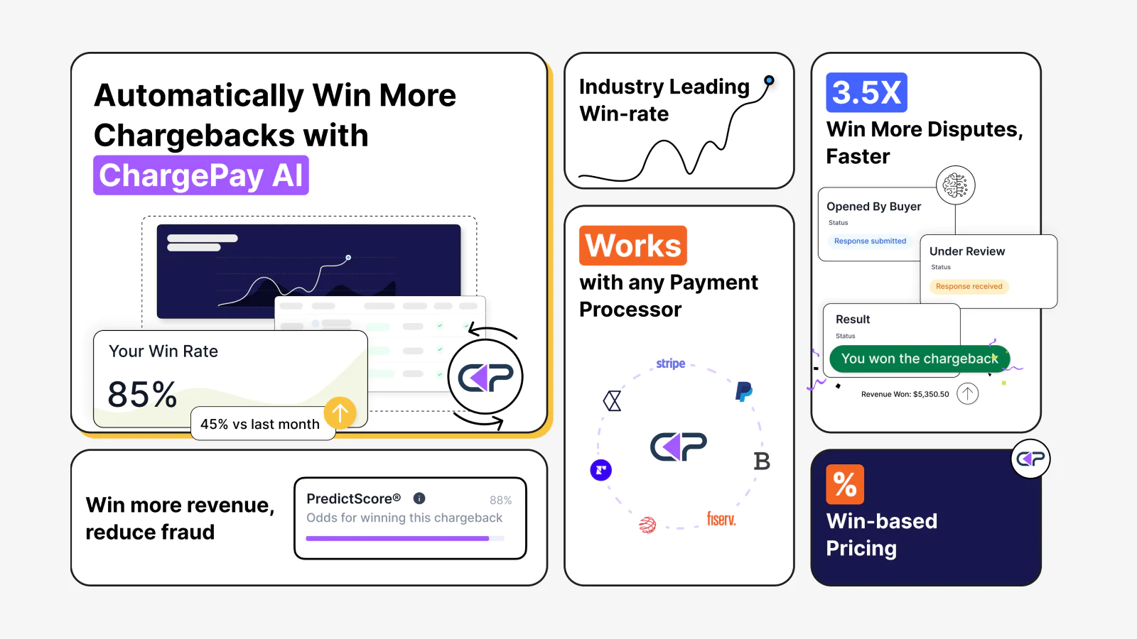 fully ai automated chargeback app by chargepay