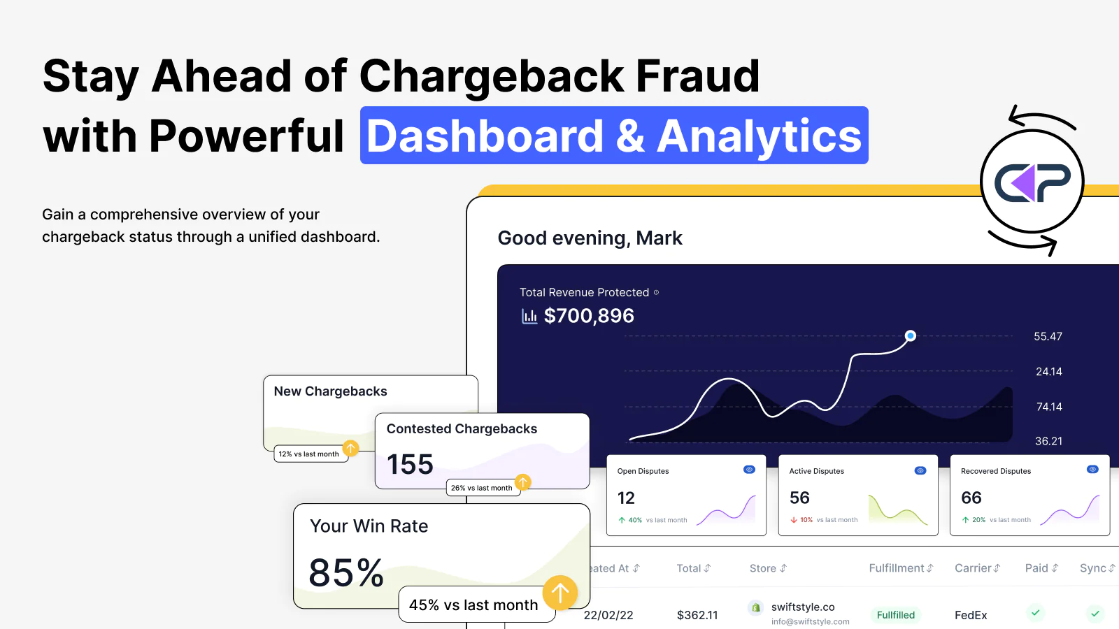 ML fraud prevention analytics in chargeback app of chargepay