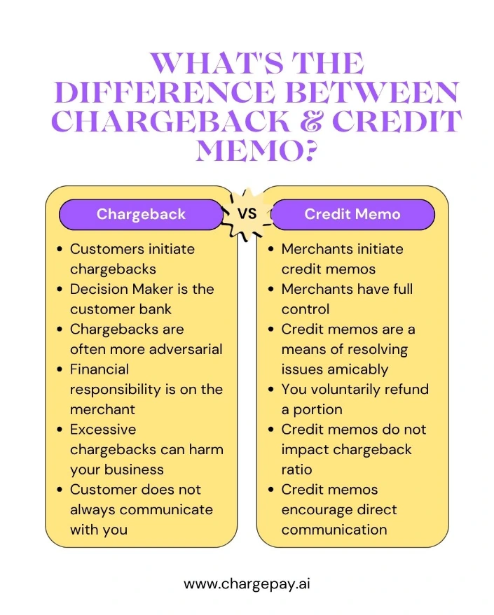 chargeback vs credit memos