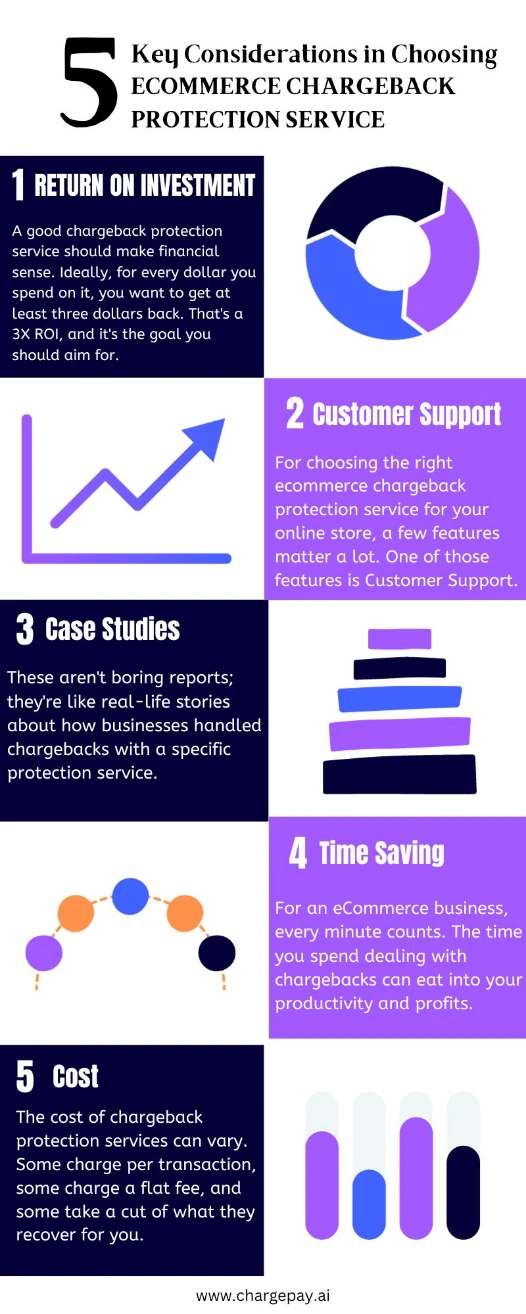 5 Key Considerations in Choosing an Ecommerce Chargeback Protection Service