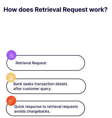 how retrieval request works