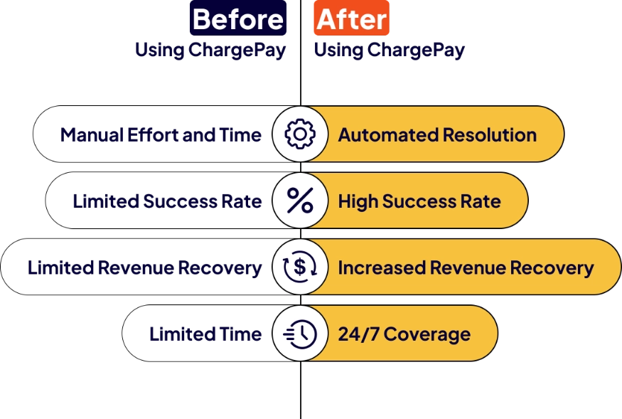 ChargePay all-round Stripe Chargeback Management