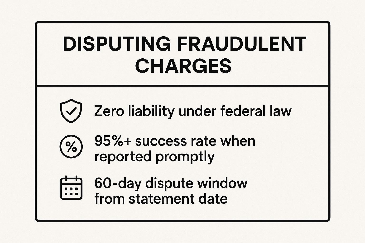 Infographic showing key data about Fraudulent Charges