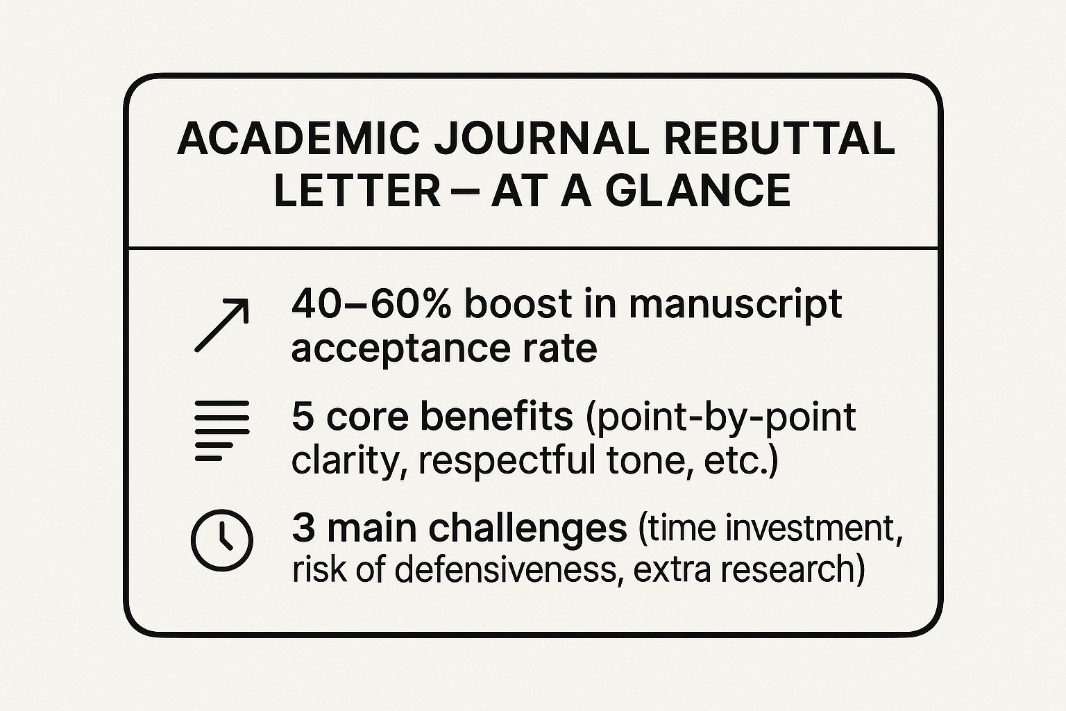 Infographic showing key data about Academic Journal Rebuttal Letter