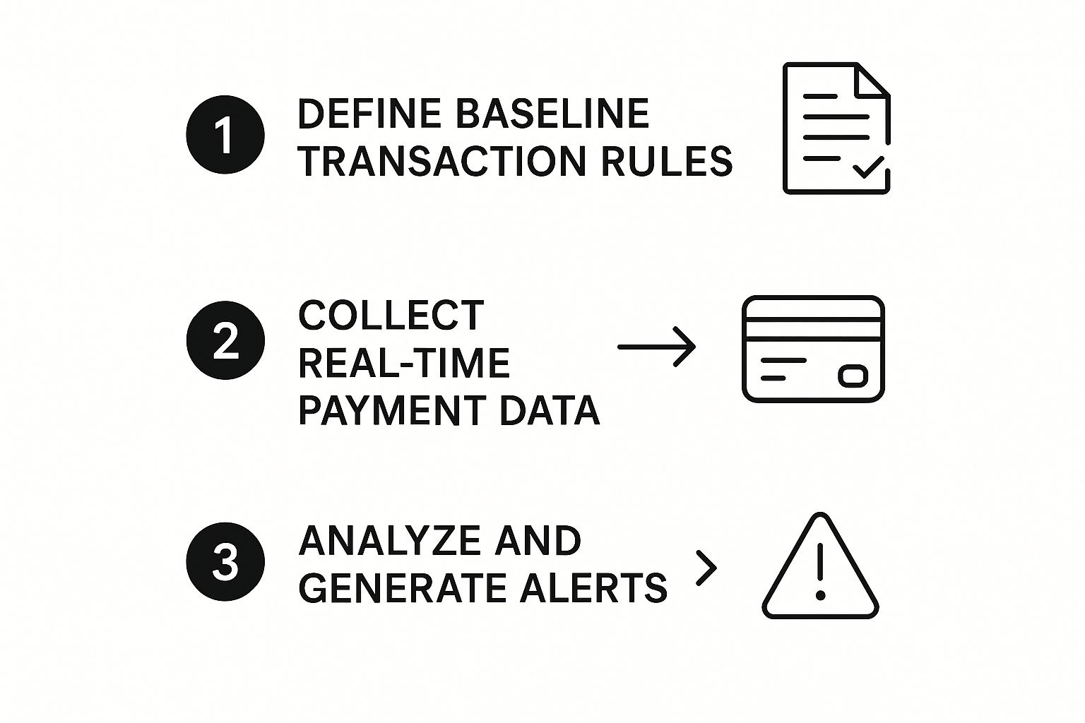 Infographic about transaction monitoring solutions