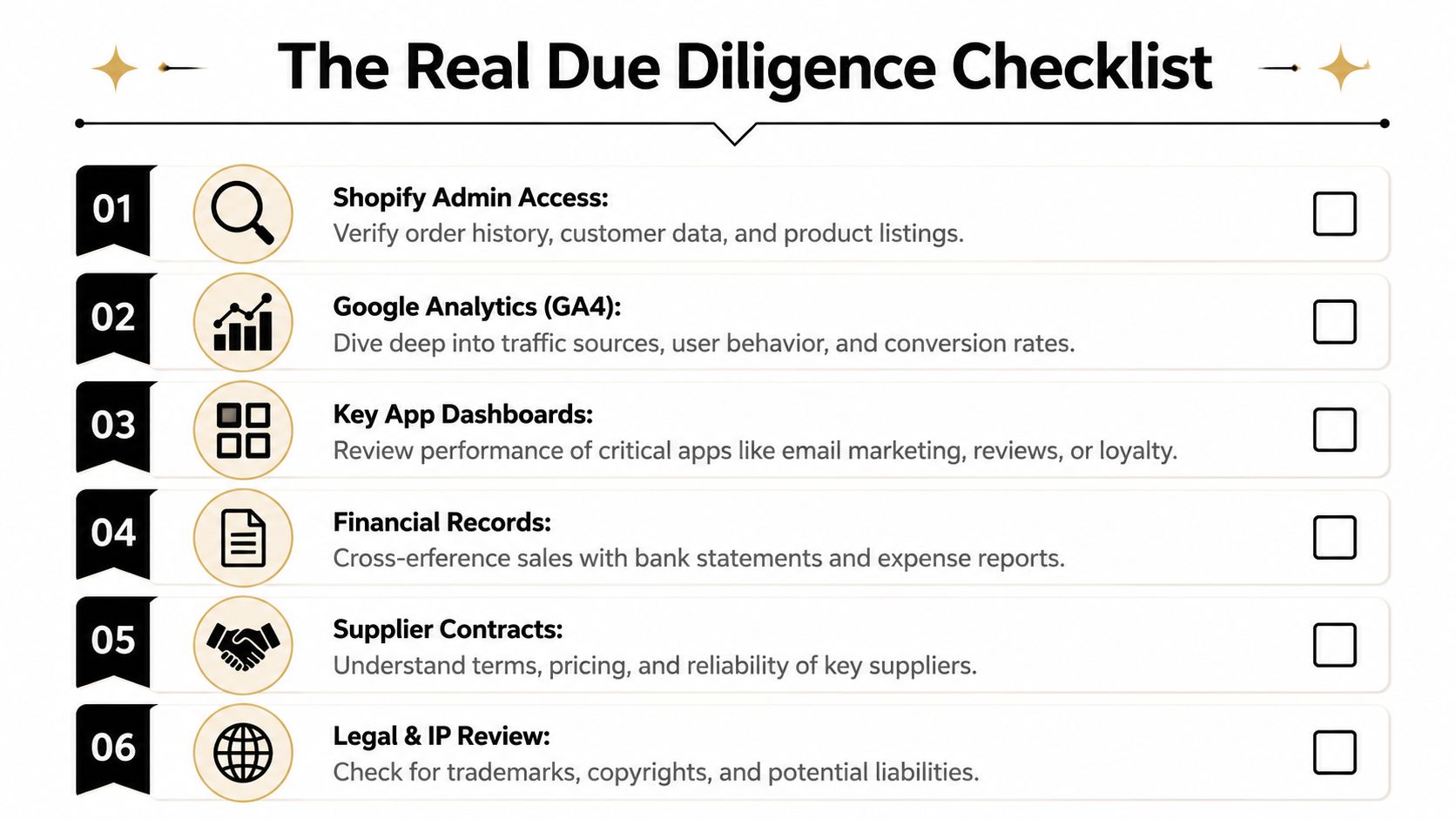 A six-step due diligence checklist for business buyers, outlining key tasks for evaluating Shopify stores.