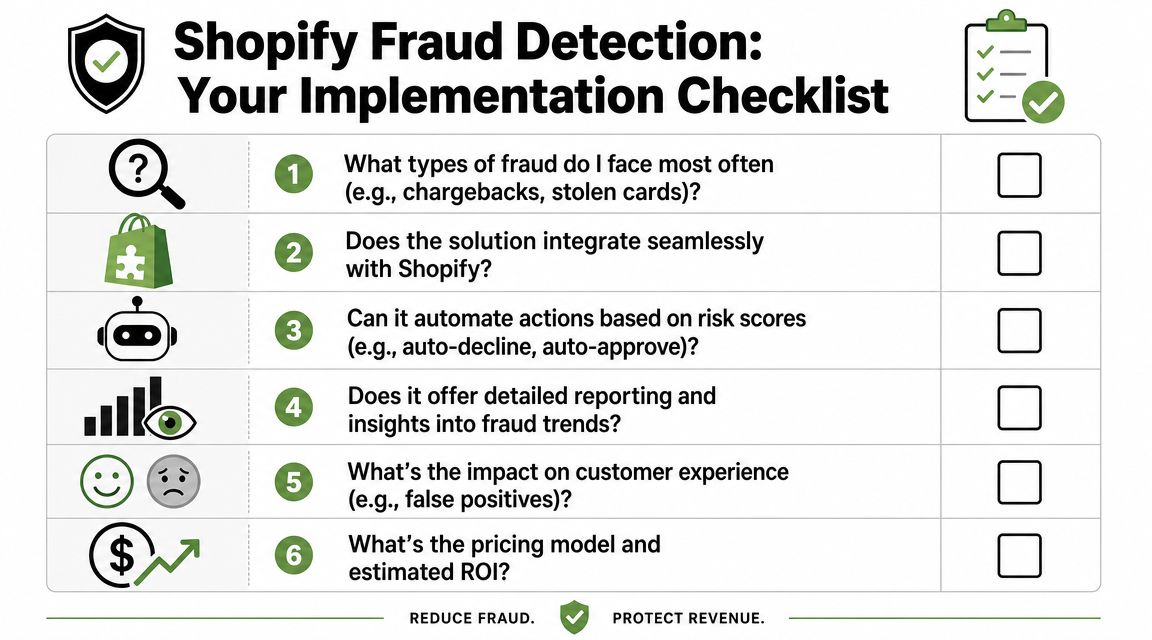 A checklist graphic designed to help Shopify merchants evaluate and implement effective fraud detection solutions.