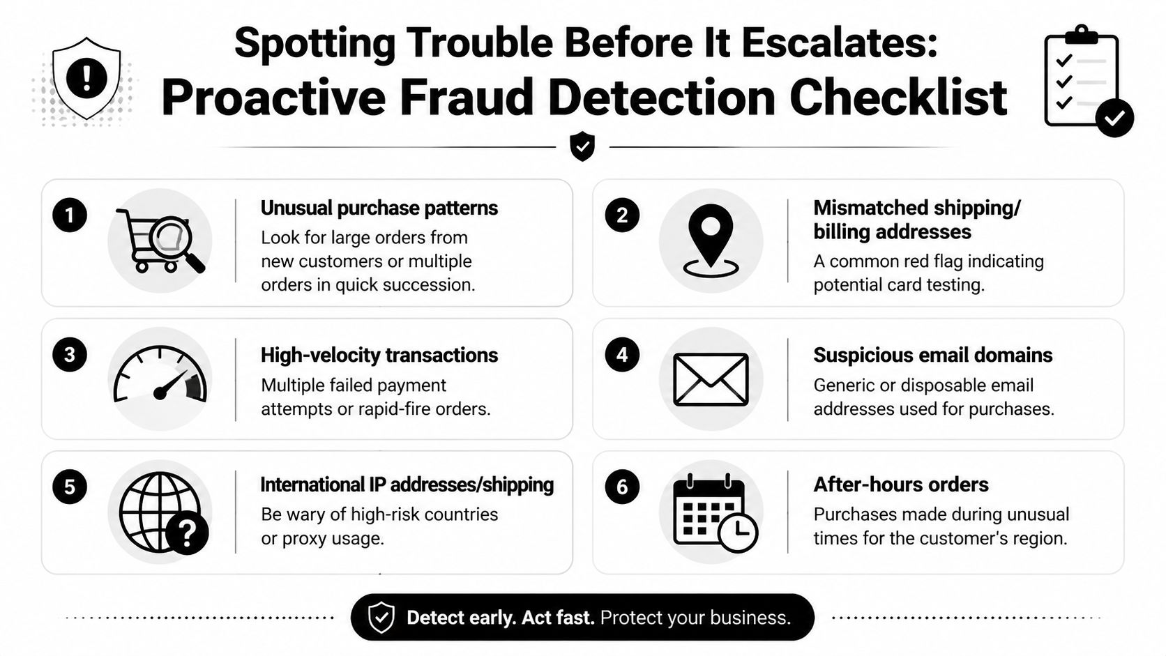 A checklist infographic illustrating six proactive signs of potential fraud for businesses to monitor and detect early.