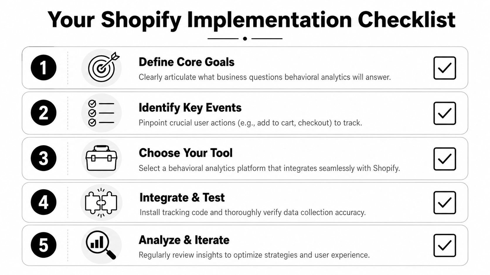 A checklist of five essential steps for implementing behavioral analytics tracking on a Shopify e-commerce store.