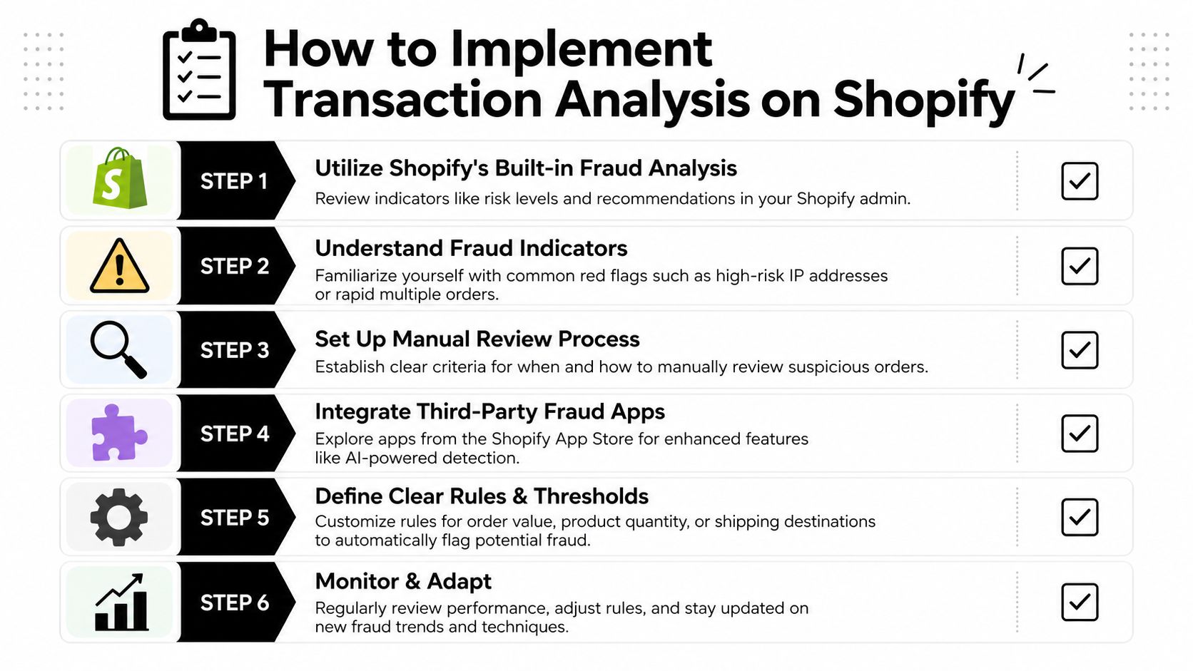 An infographic titled How to Implement Transaction Analysis on Shopify, outlining six steps to prevent fraud.