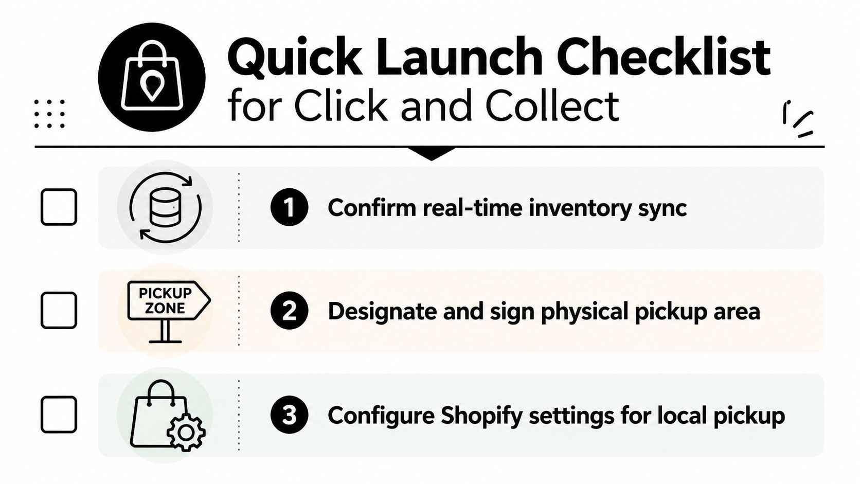 A quick launch checklist for businesses implementing click and collect services, featuring three essential setup steps.