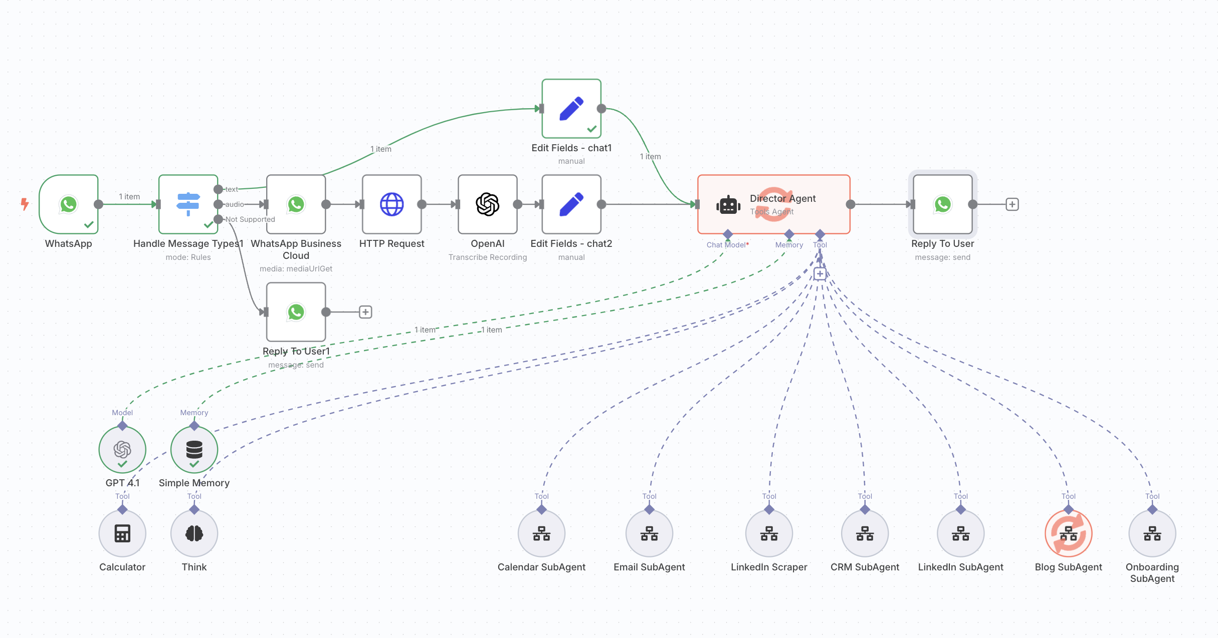 Workflow N8N sur l'assistant