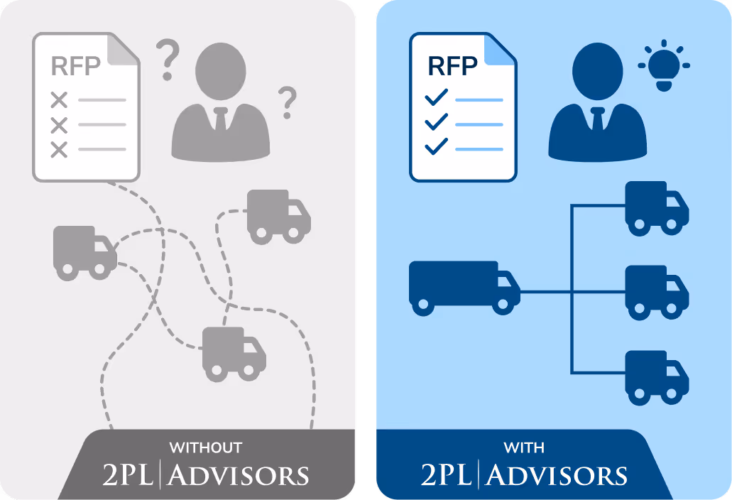 What is an LTL RFP?