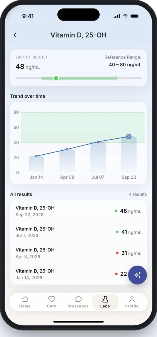 Vitamin D lab trend rising from 22 to 48 ng/mL over nine months