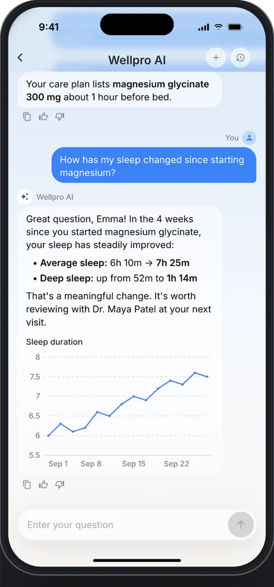 Wellpro AI answering how sleep changed since starting magnesium, with a sleep chart and a suggestion to review with the provider