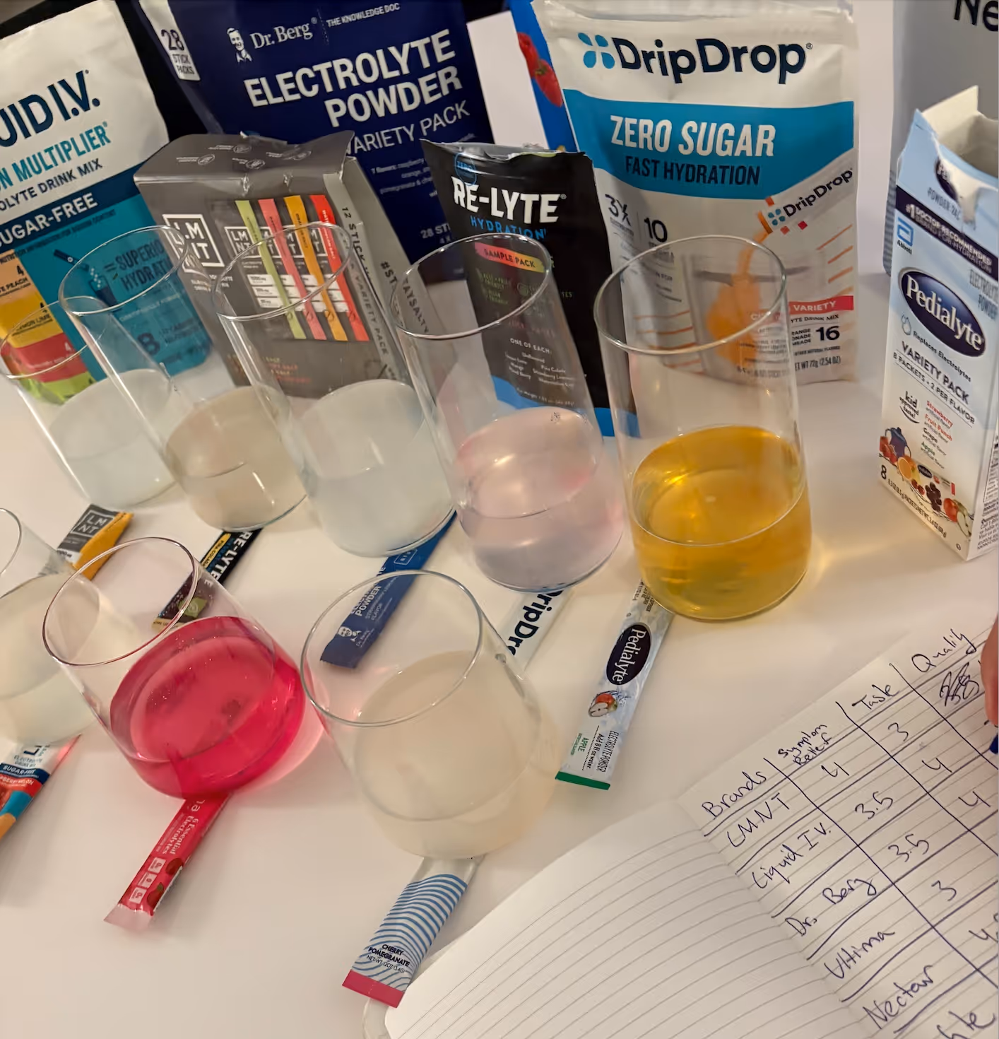 My score sheet for superfood greens powder