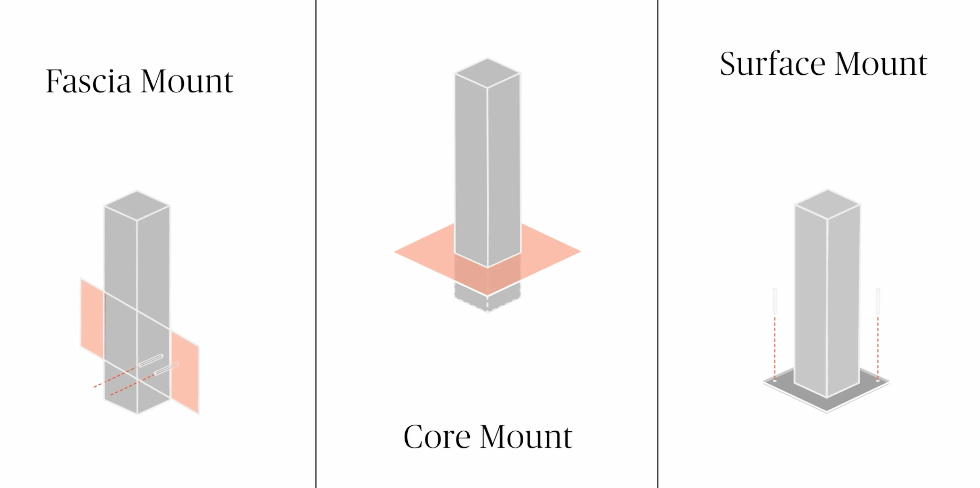 Railcraft International technical diagram showing core mount types for railing installation