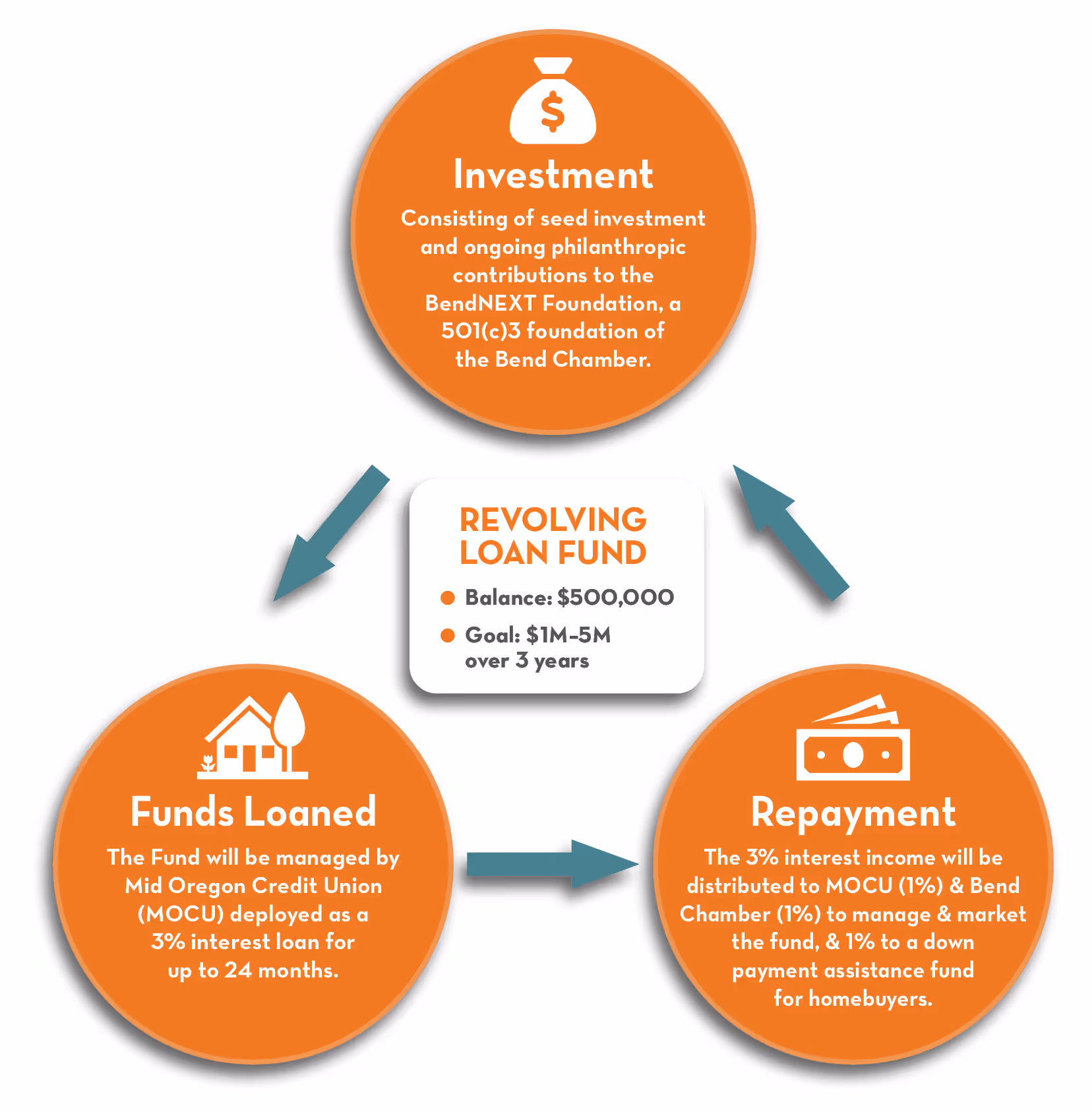 Revolving Loan Graphic
