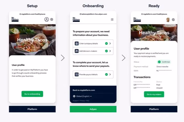Adyen onboarding flow shows merchant verification, payout setup, and embedded payments account activation 