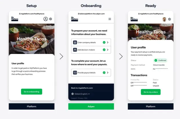 Adyen onboarding flow shows merchant verification, payout setup, and embedded payments account activation