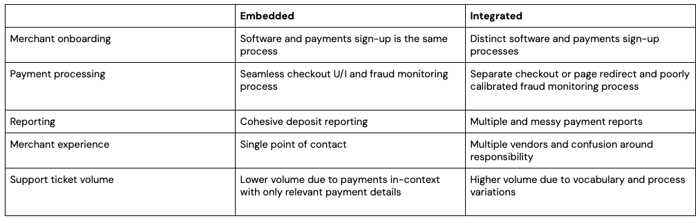 embedded payments vs integrated payments