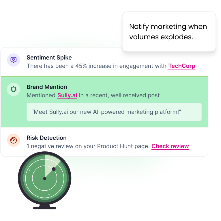 Brand Mention signal prompting marketing to take action when social volume or brand mentions surge unexpectedly.