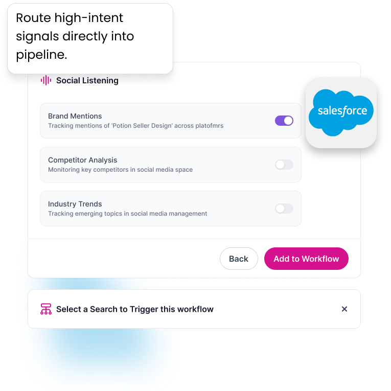 Social listening interface showing workflow setup with Salesforce integration. Features brand mentions tracking for "Potion Seller Design" across platforms, competitor analysis monitoring, and industry trends tracking. Contains toggle switches and "Add to Workflow" button.
