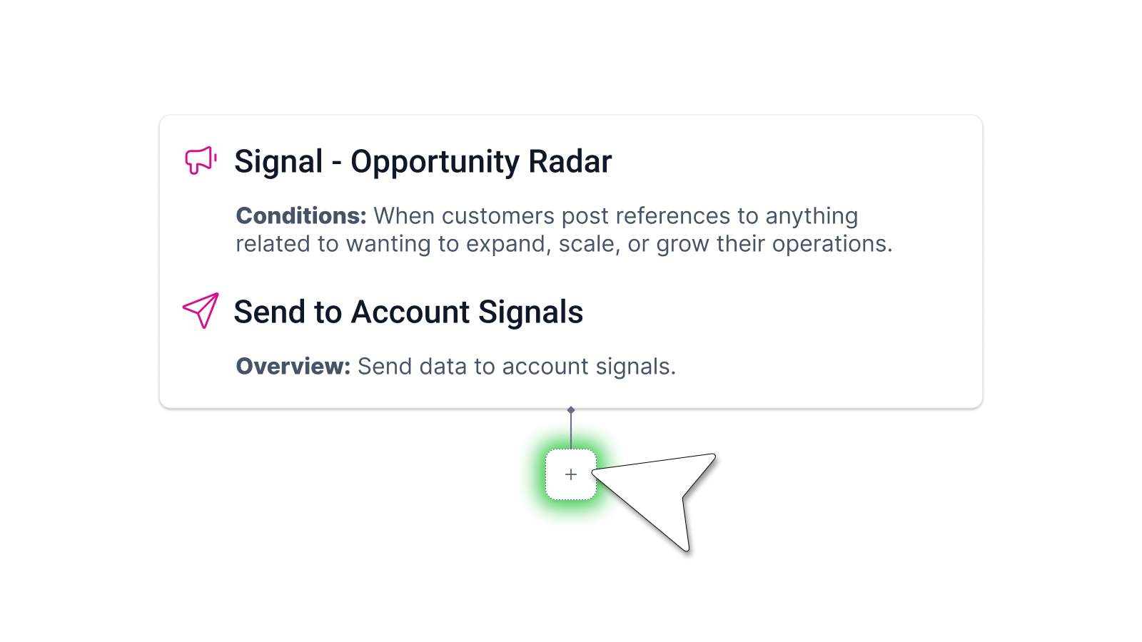 Sales automation workflow showing Opportunity Radar signal with expansion conditions and Send to Account Signals action, with add button and cursor for workflow building