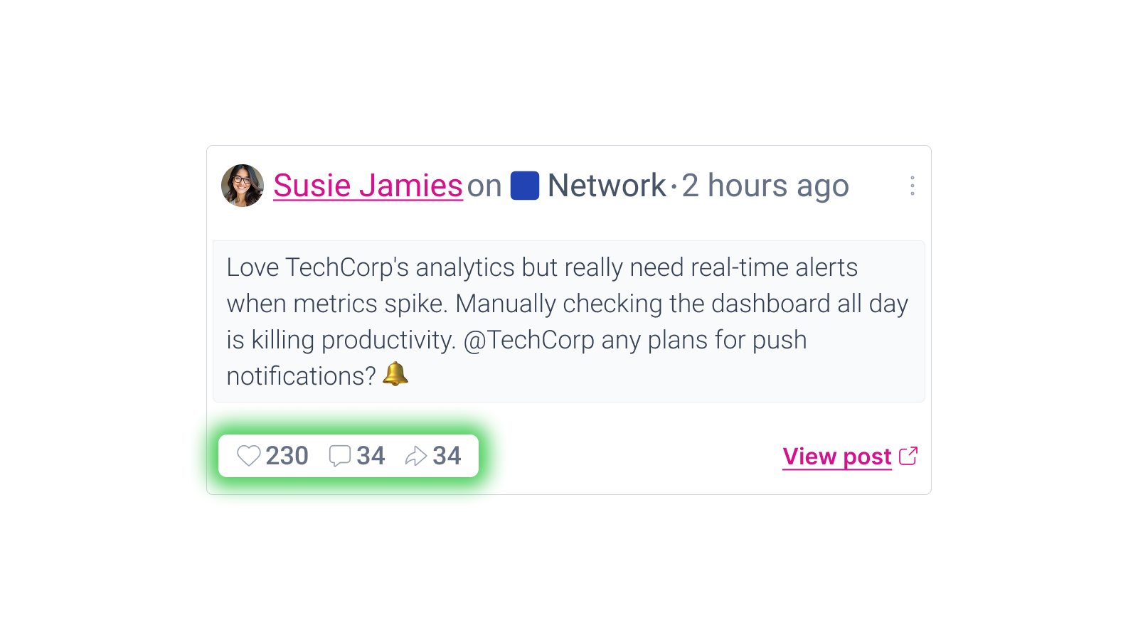Social media post by Susie Jamies requesting push notifications feature for TechCorp analytics platform, showing 230 likes, 34 comments, and 34 shares with highlighted engagement metrics
