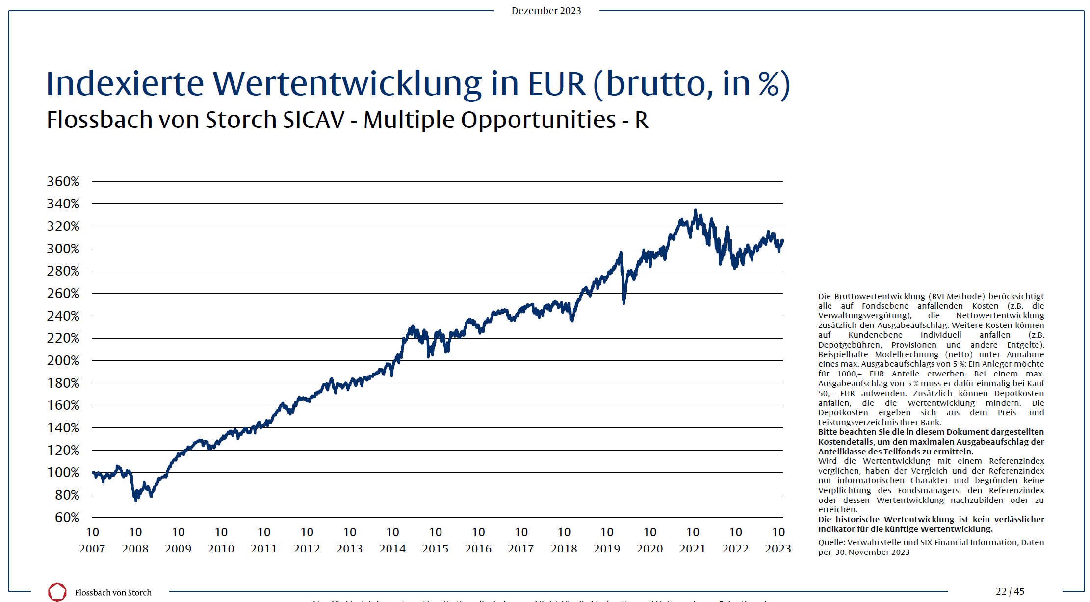 Indexierte Wertentwicklung in %