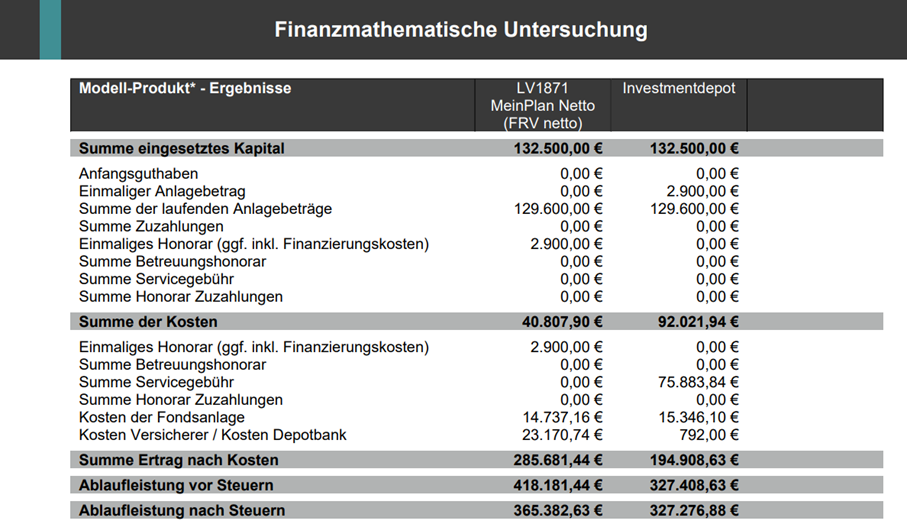 ETF-Rentenversicherung