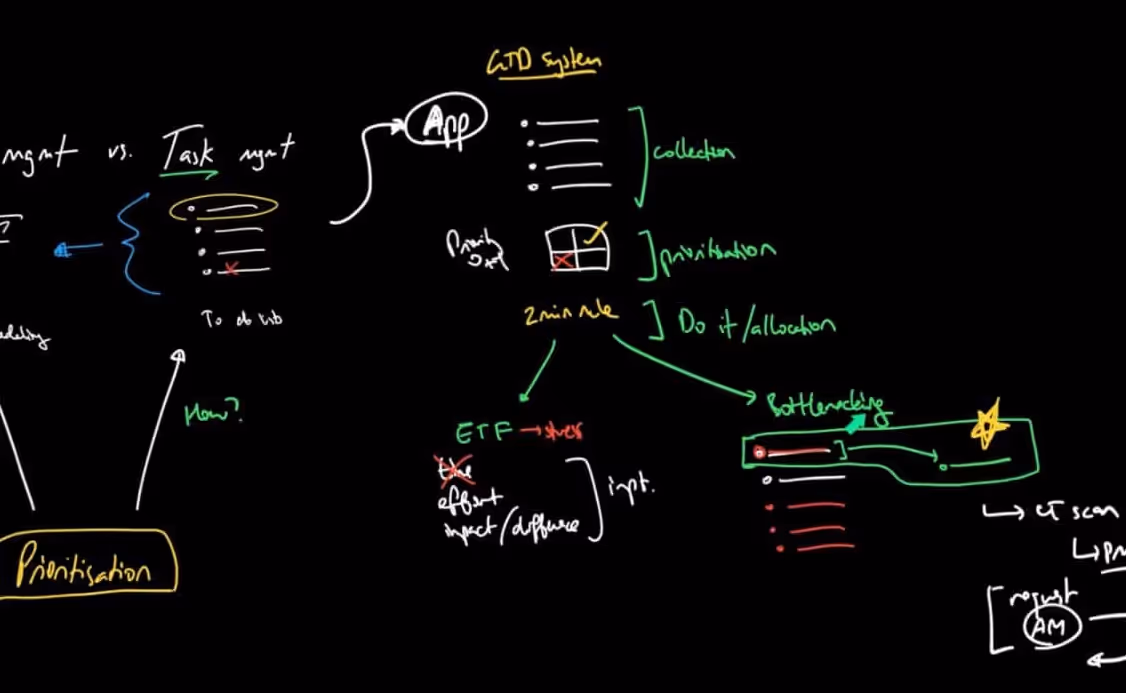 A screenshot of a lesson where concepts are being explained and drawn on a tablet.