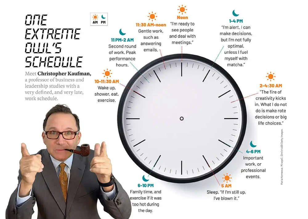 Meet Christopher Kaufman, a professor of business and leadership studies with a very defined, and very late, work schedule.