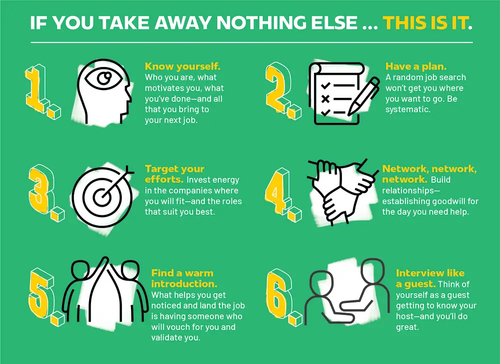 Know yourself; have a plan; target your efforts; network, network, network; find a warm introduction; interview like a guest.