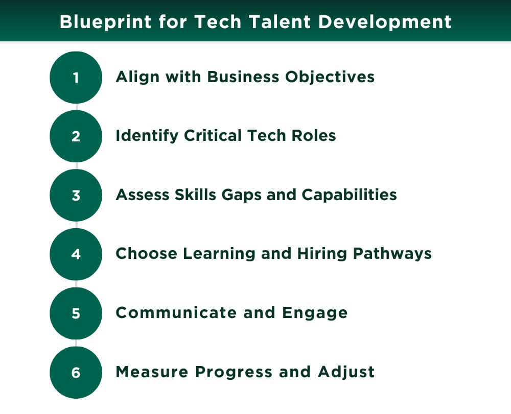 development framework for the tech industry