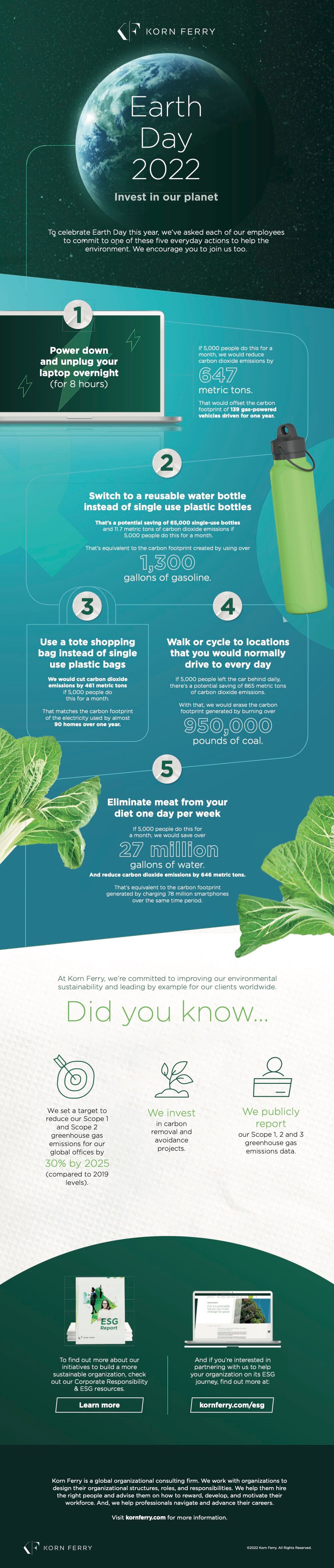 infographic - content provided in body copy